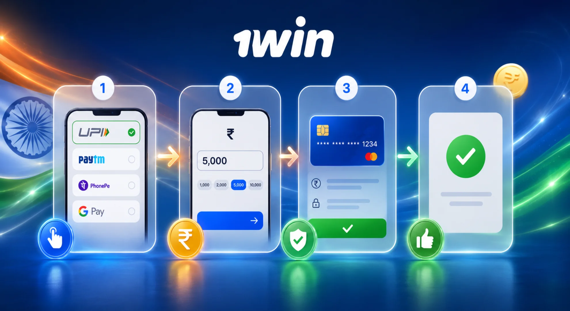 Step by step deposit and withdrawal process on 1win India